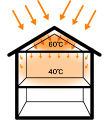 夏は2階の部屋は暑くてたまらない