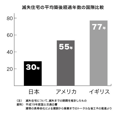 家づくりの基本